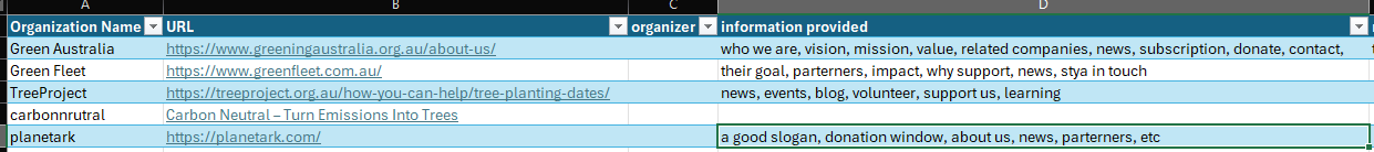 Research notes