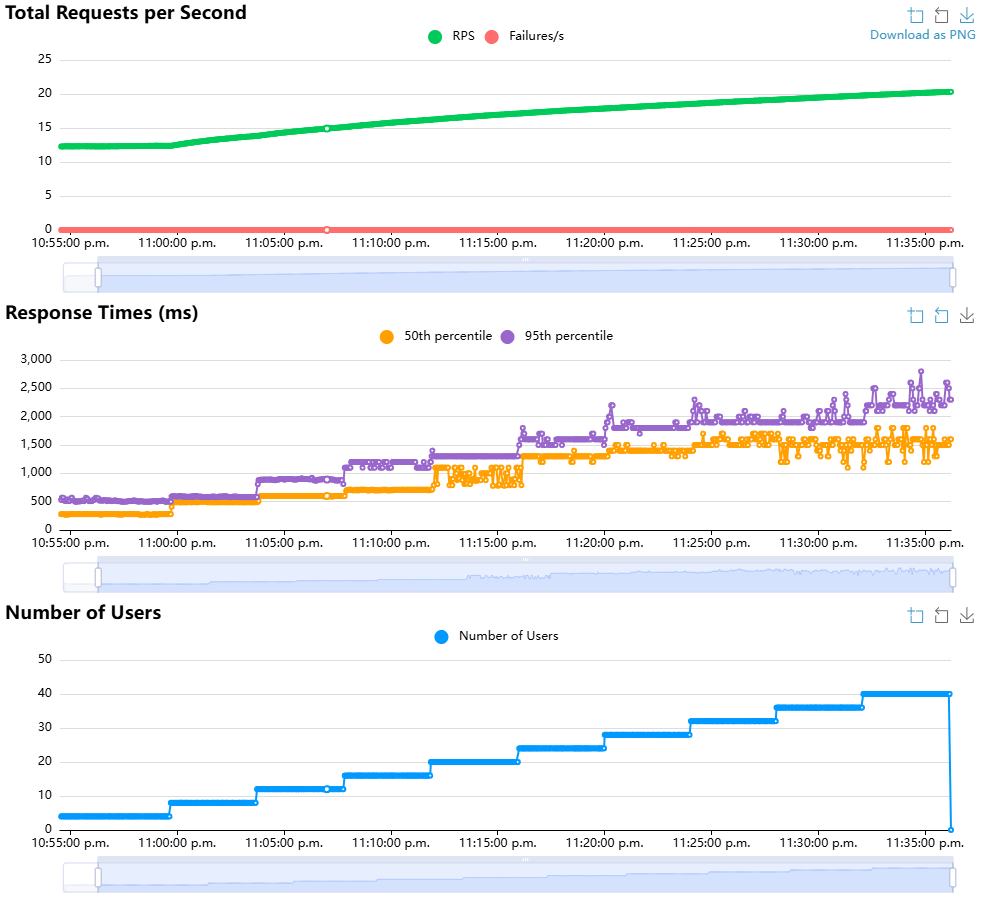 Cloud-Native YOLO Inference Service